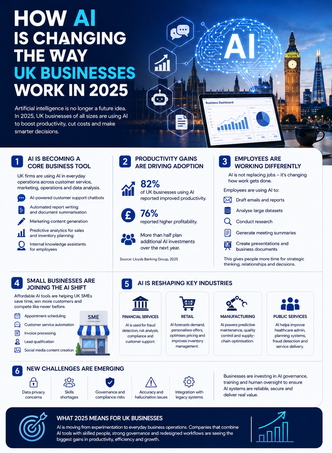 How AI Is Changing the Way UK Businesses Work in 2025